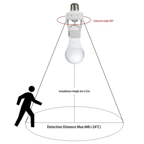 Motion Sensor  Bulb Holder LED PIR Motion Sensor Lamp Switch Socket with Adjustable Button 360 Degrees Detection for Bathroom, Stairs, Door, Garage,