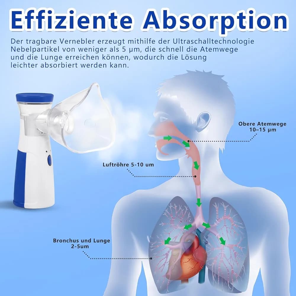 Mini Mesh Nebulizer Machine For kids and adults - Soundless Nebulizer for Effective Treatment - Handheld Rechargeable Portable Machine