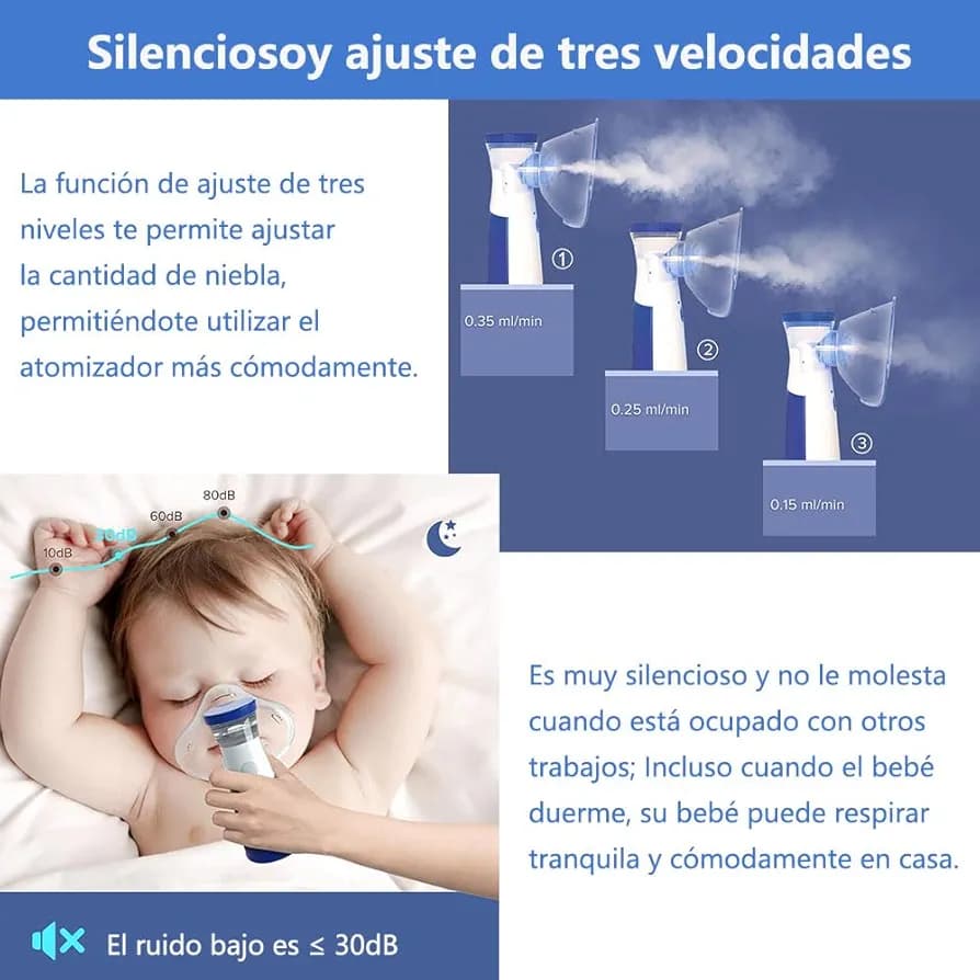Mini Mesh Nebulizer Machine For kids and adults - Soundless Nebulizer for Effective Treatment - Handheld Rechargeable Portable Machine